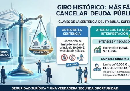 Giro Histórico del Tribunal Supremo: Cómo Cancelar Deudas con Hacienda y Seguridad Social con la Ley de Segunda Oportunidad