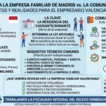 La Ley de Apoyo a la Empresa Familiar de Madrid: qué significa (o no) para una empresa familiar valenciana