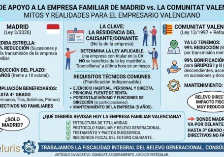 La Ley de Apoyo a la Empresa Familiar de Madrid: qué significa (o no) para una empresa familiar valenciana